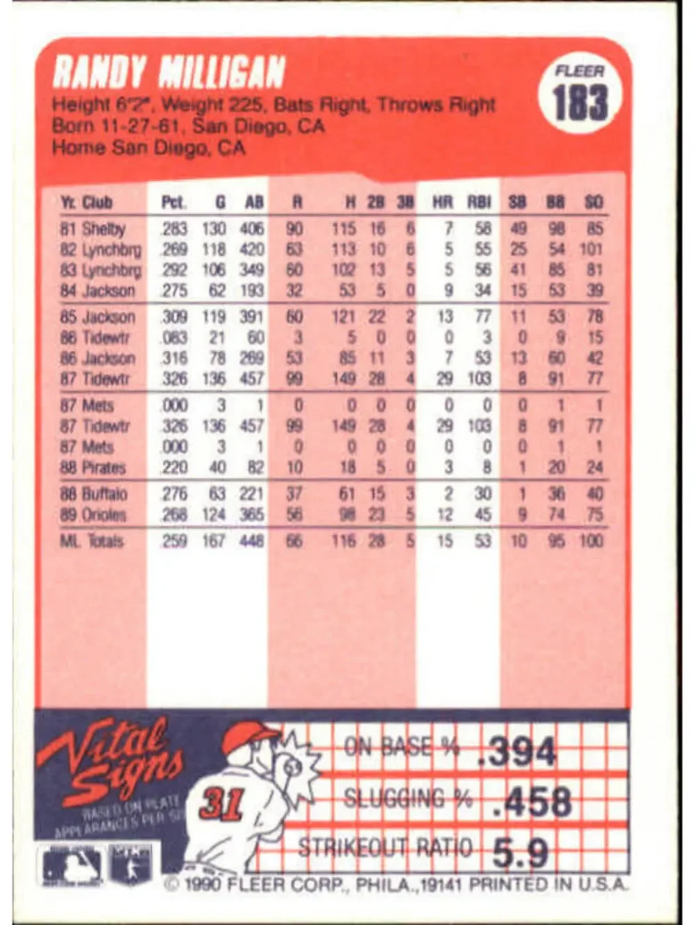 1990 Randy Milligan Fleer Baseball Card #183